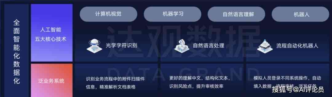 怎么审核智能AI成果报告：遵循DECIDE-AI指南详解