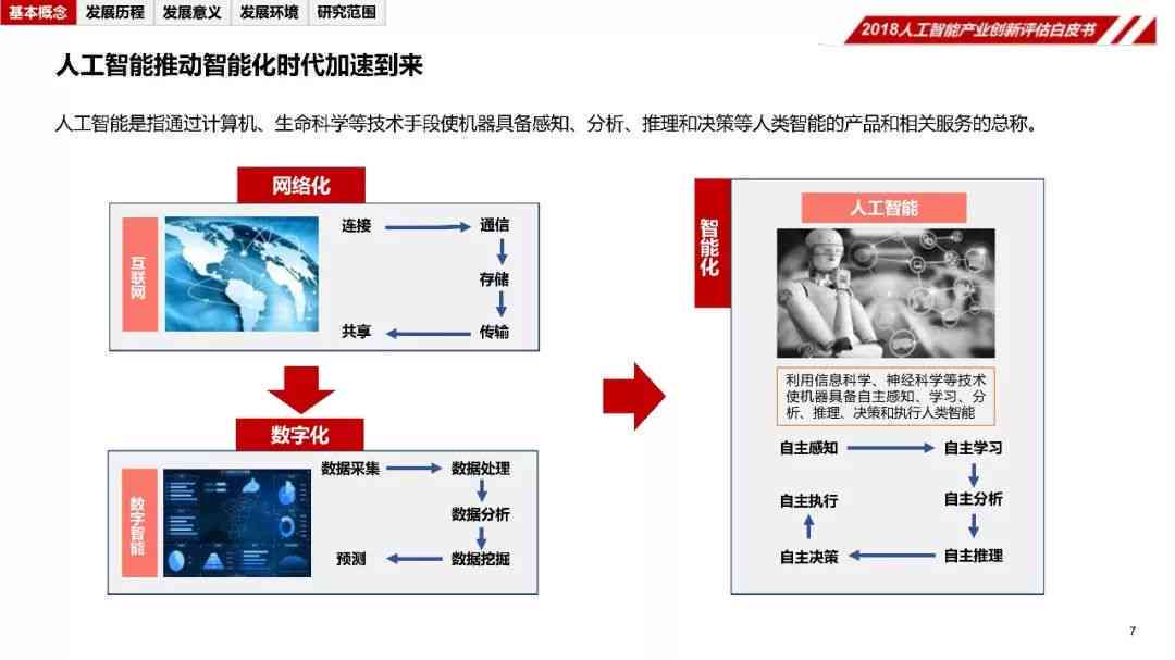 全面指南：智能AI成果报告审核要点与评估策略解析