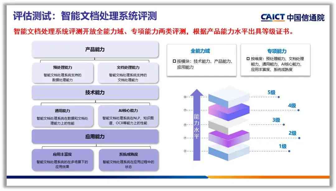 如何审核智能AI成果报告文件的内容、格式与信息