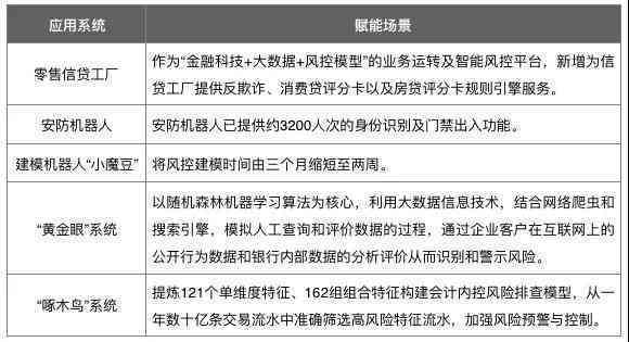 如何审核智能ai成果报告