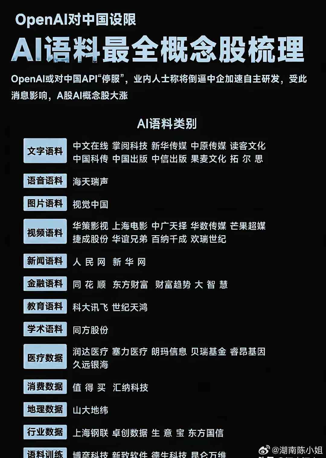 ai生成文案概念股