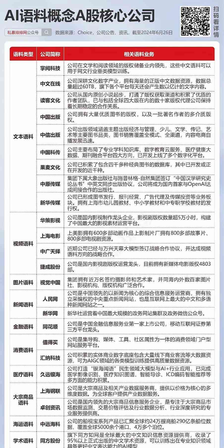 ai生成文案概念股