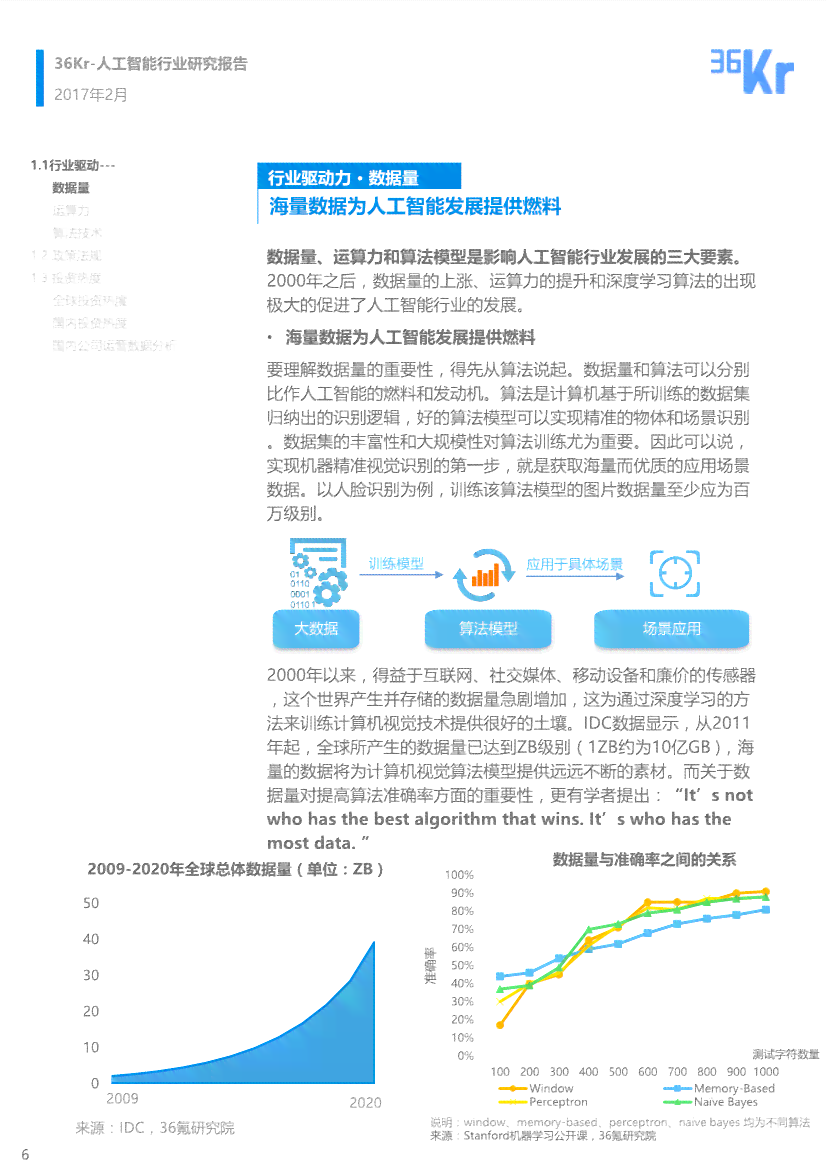AI创业项目调研报告