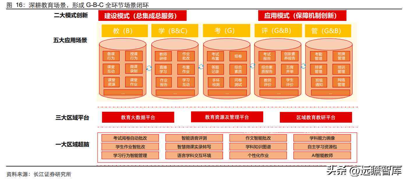 AI人工智能盈利模式解析：全方位揭秘人工智能如何创造商业价值与收益