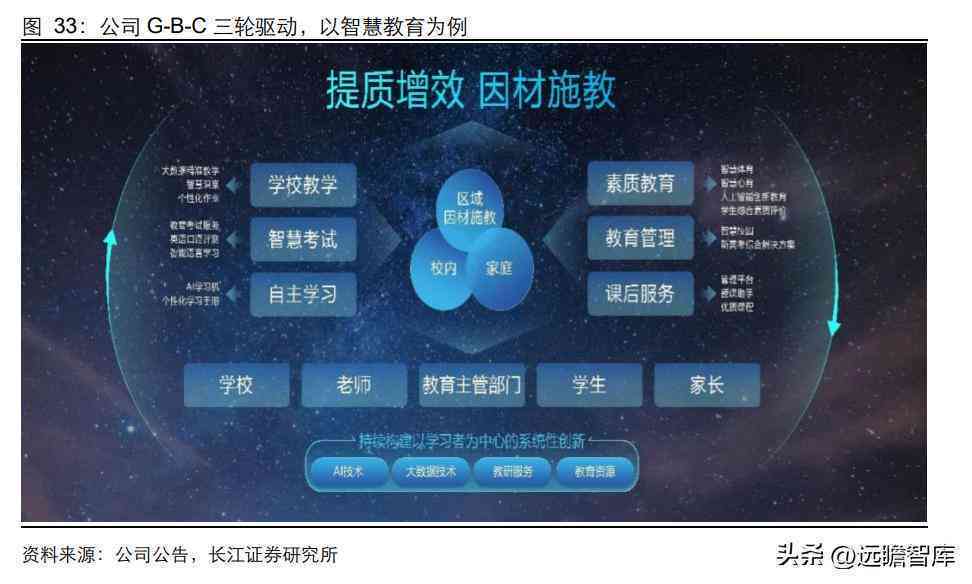 AI人工智能盈利模式解析：全方位揭秘人工智能如何创造商业价值与收益