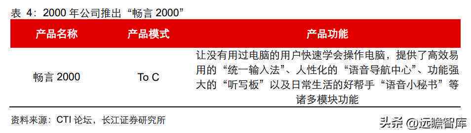 AI人工智能盈利模式解析：全方位揭秘人工智能如何创造商业价值与收益