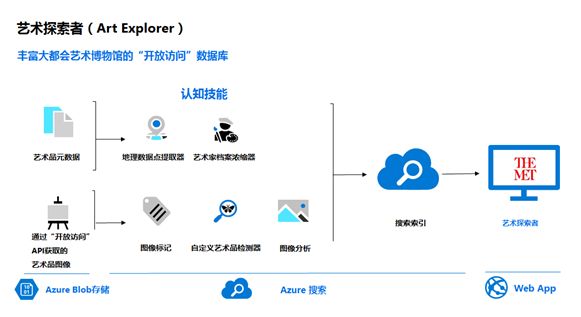 智能技术赋能：人工智能生成与创作全新设计制作方案