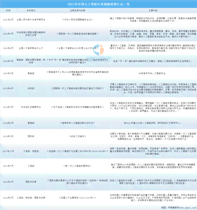 AI人工智能创业项目指南：涵市场分析、技术选型、商业模式与未来发展前景