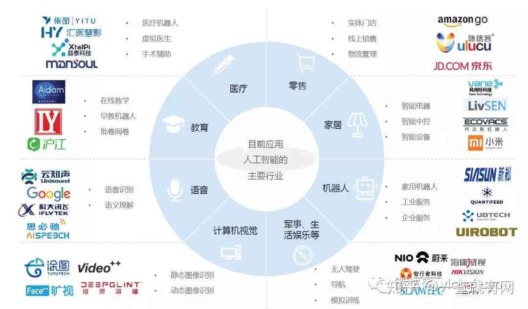 AI人工智能创业项目指南：涵市场分析、技术选型、商业模式与未来发展前景