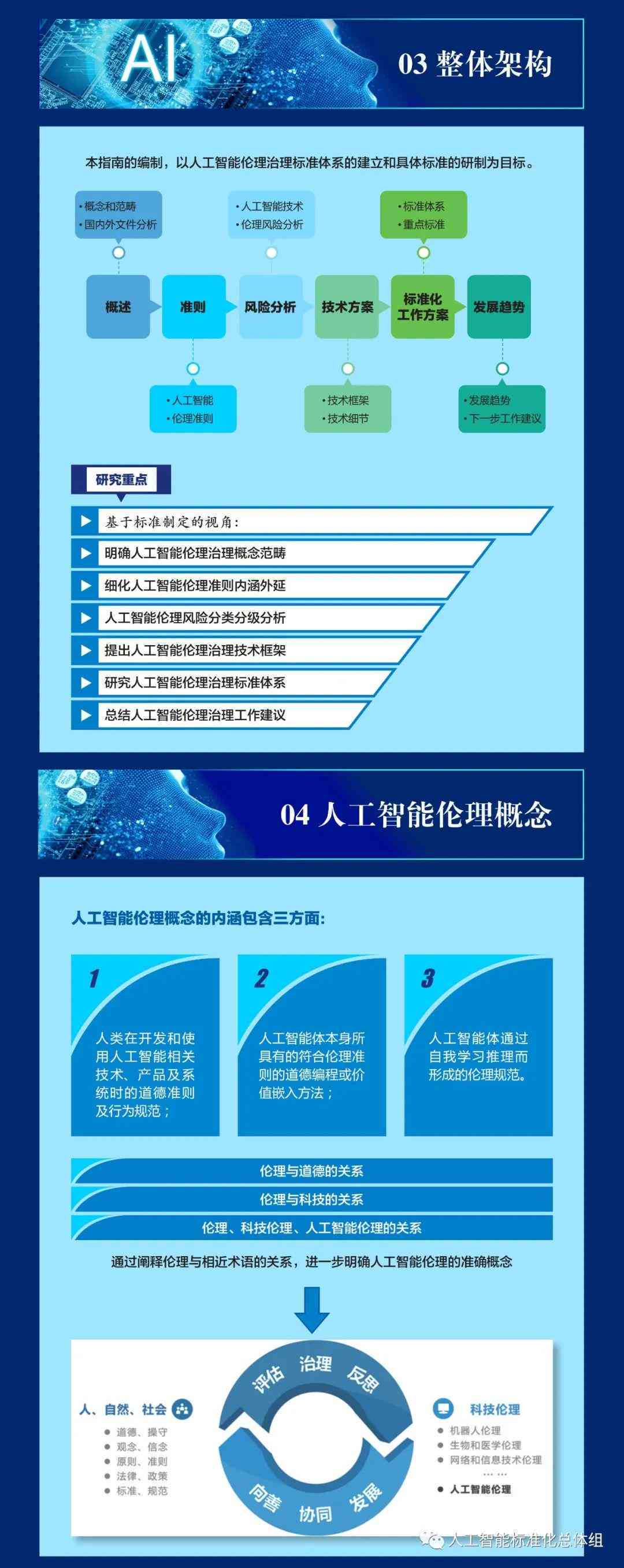 AI人工智能创业项目指南：涵市场分析、技术选型、商业模式与未来发展前景