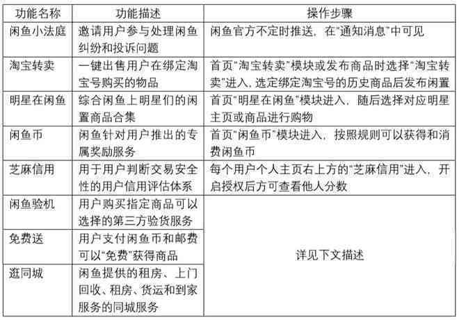闲鱼代发帖服务是否存在风险与隐患：全方位分析其安全性及用户注意事项