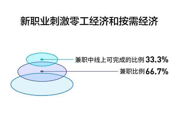 ai设计接单：平台软件兼职赚钱攻略，揭秘收入潜力