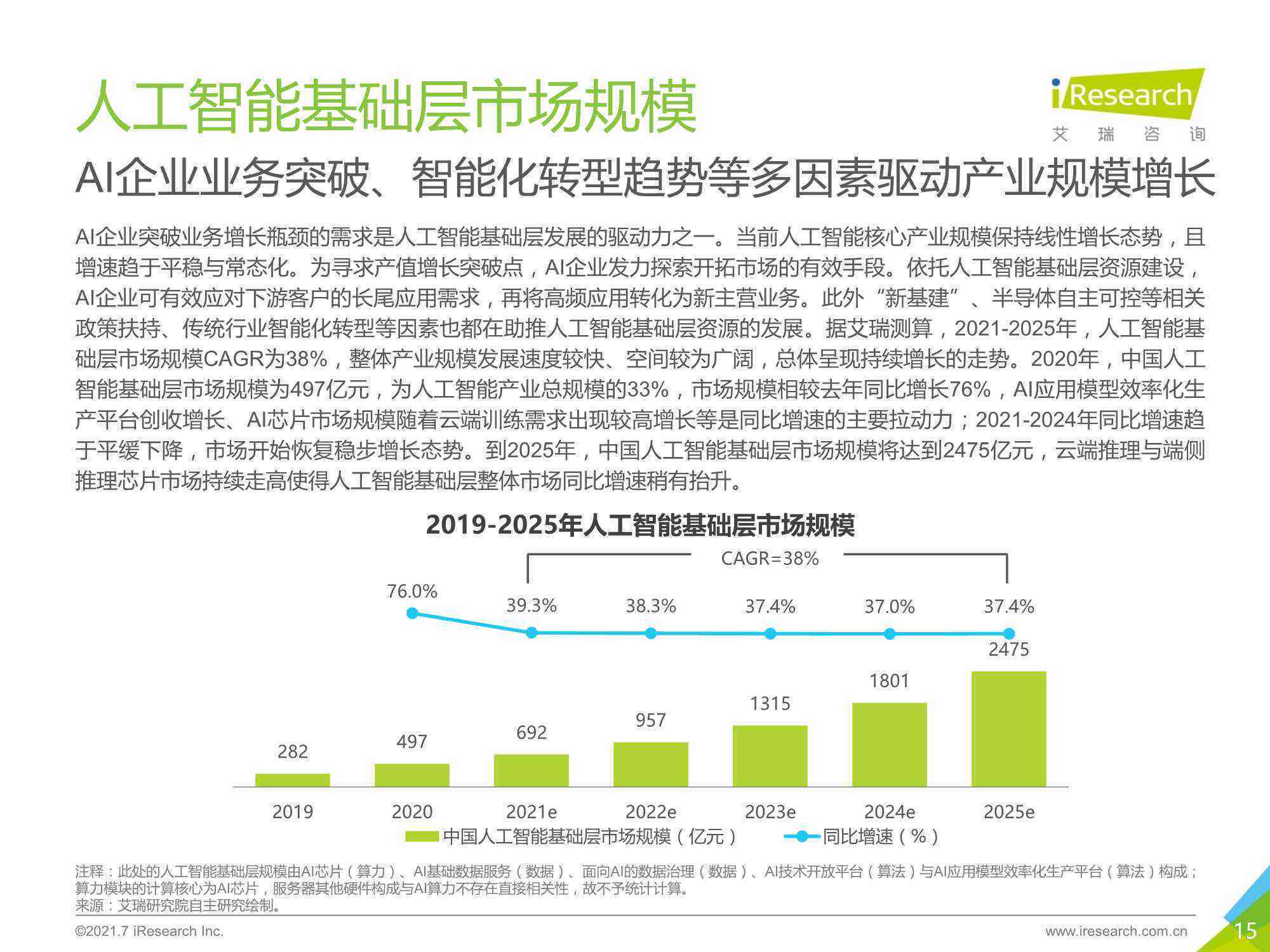中国AI基础软件告：分析、总结与告解读