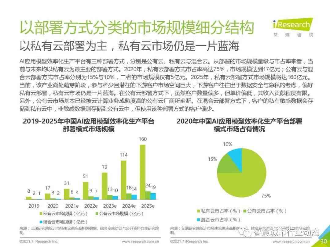 中国AI基础软件告：分析、总结与告解读