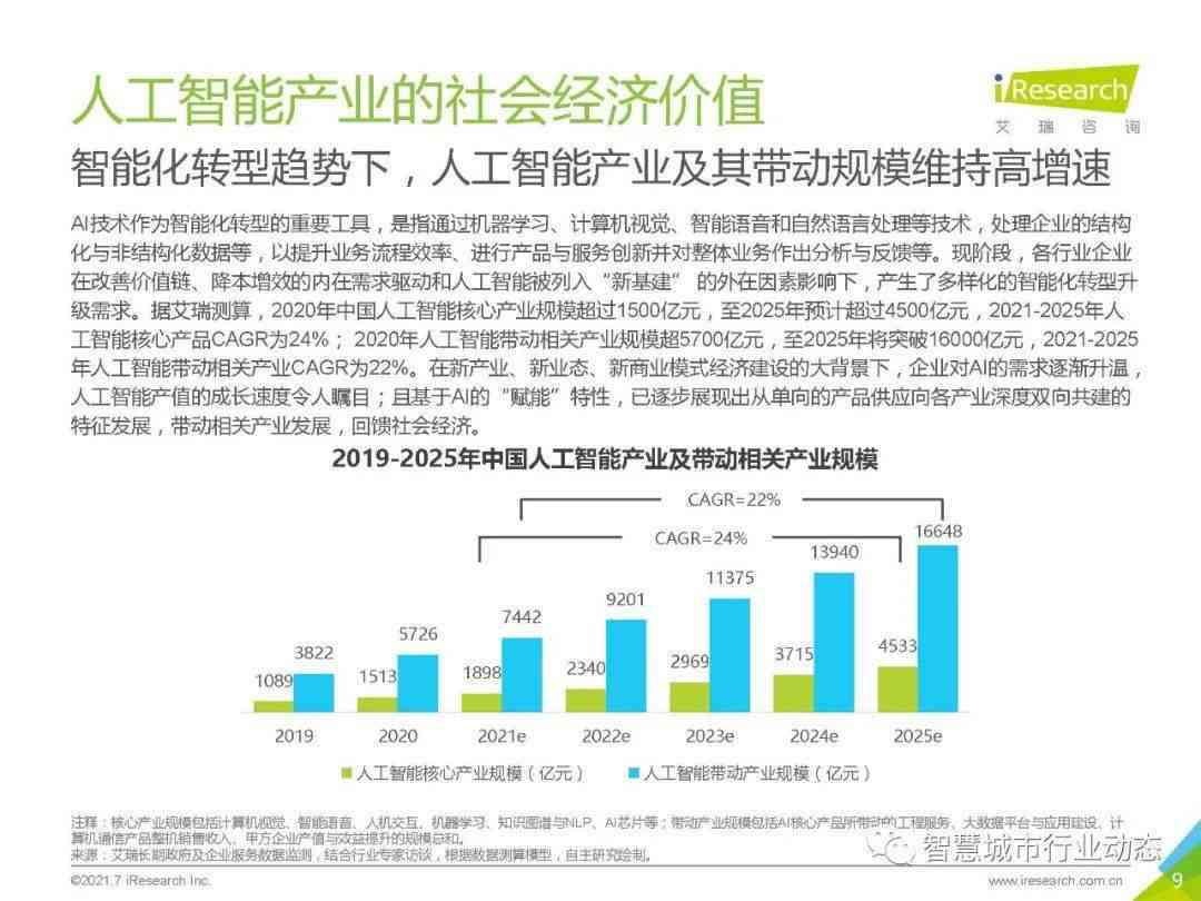 中国AI基础软件告：分析、总结与告解读