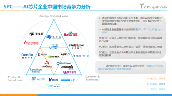 深度解析：AI芯片行业趋势与用户需求研究报告全景洞察