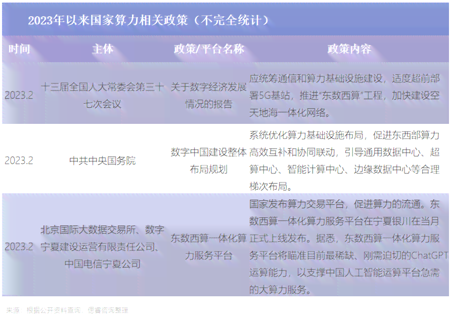 深度解析：AI芯片行业趋势与用户需求研究报告全景洞察