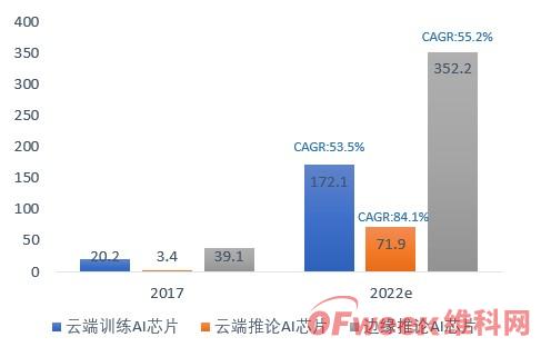 中国AI芯片行业现状与发展前景深度分析：技术突破与市场展望