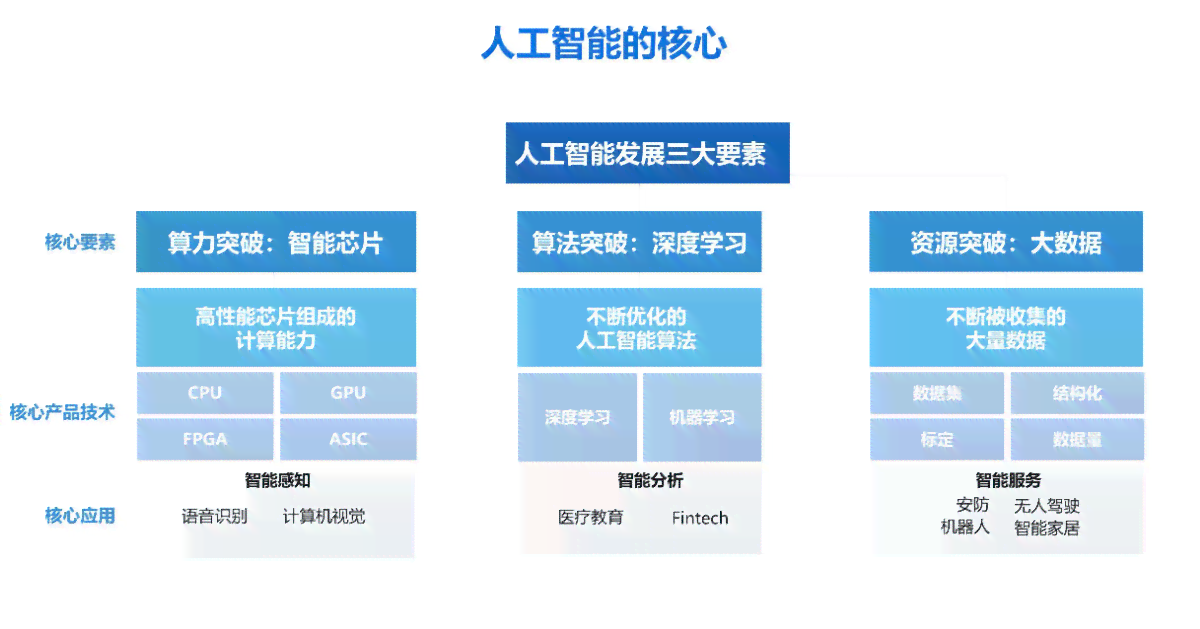 探秘AI芯片未来趋势：技术进展、行业竞争与应用前景全面解析
