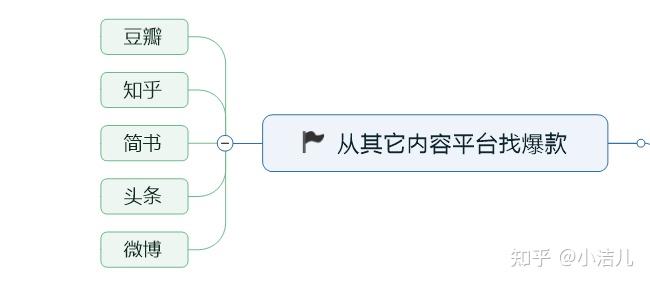 小红书文案创作全攻略：从标题到内容，教你打造高互动性与爆款笔记