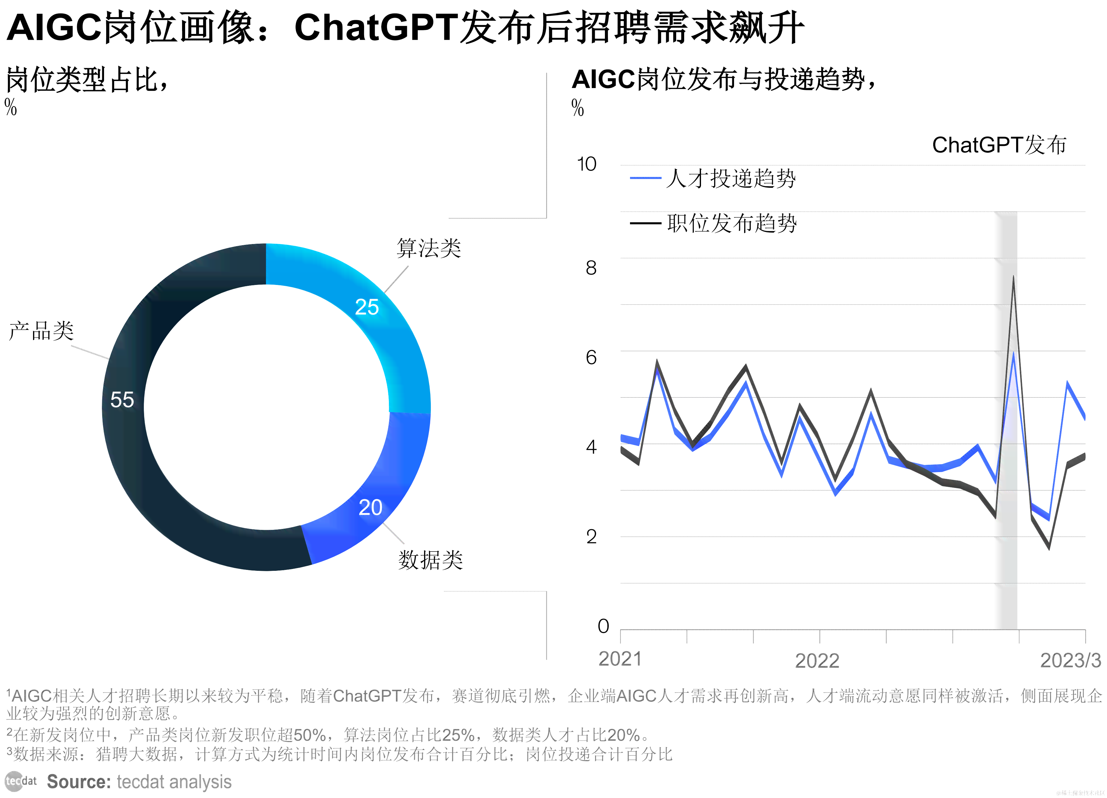 AI报告书模板：智能分析年度总结与数据可视化展示