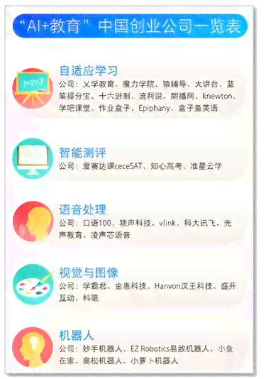 ai人工智能写作的软件免费版：安版及热门推荐汇总