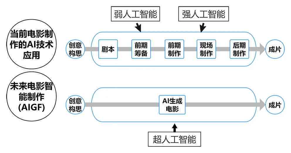 ai影视解说智能创作怎么做：实现原理与创作流程揭秘