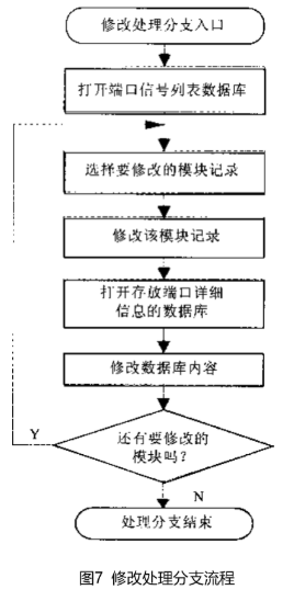一站式业设计软件解决方案：涵论文撰写、数据分析、图表生成与全文排版