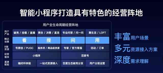 一站式小程序文案编辑与优化工具：满足多场景内容创作需求