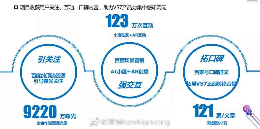 AI写作营销策划实战案例：全面解析策略、技巧与用户痛点解决方案