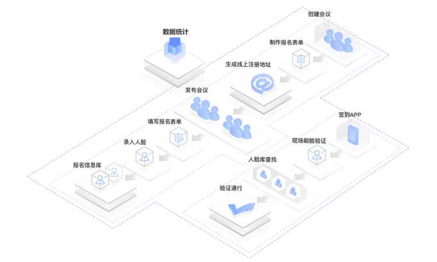 全方位解析：人脸识别技术应用与优势详解——解答您所有关于人脸识别的疑问