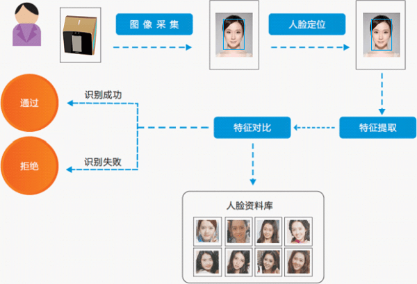 全方位解析：人脸识别技术应用与优势详解——解答您所有关于人脸识别的疑问