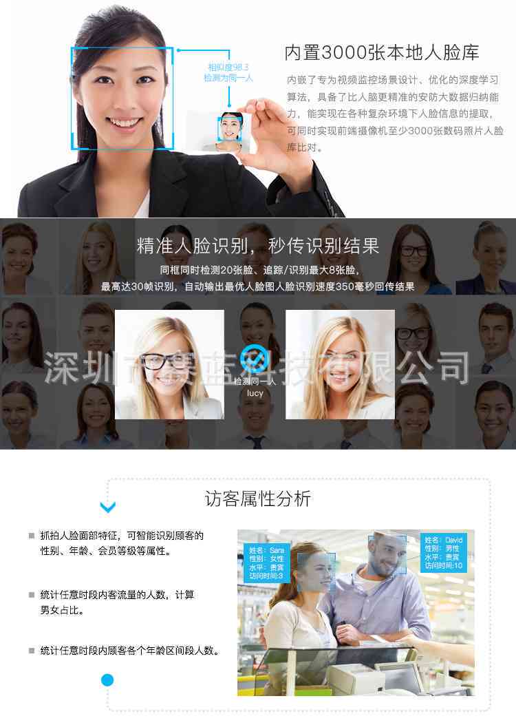 园区ai人脸识别文案模板