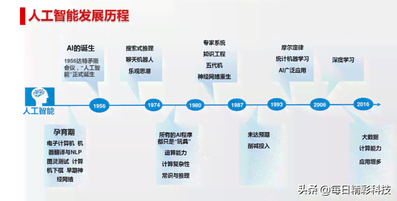 你了解什么是人工智能的智能之处吗？