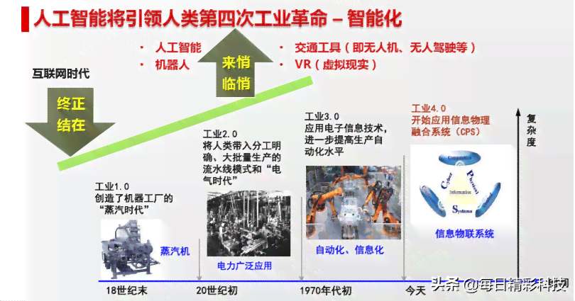 你了解什么是人工智能的智能之处吗？