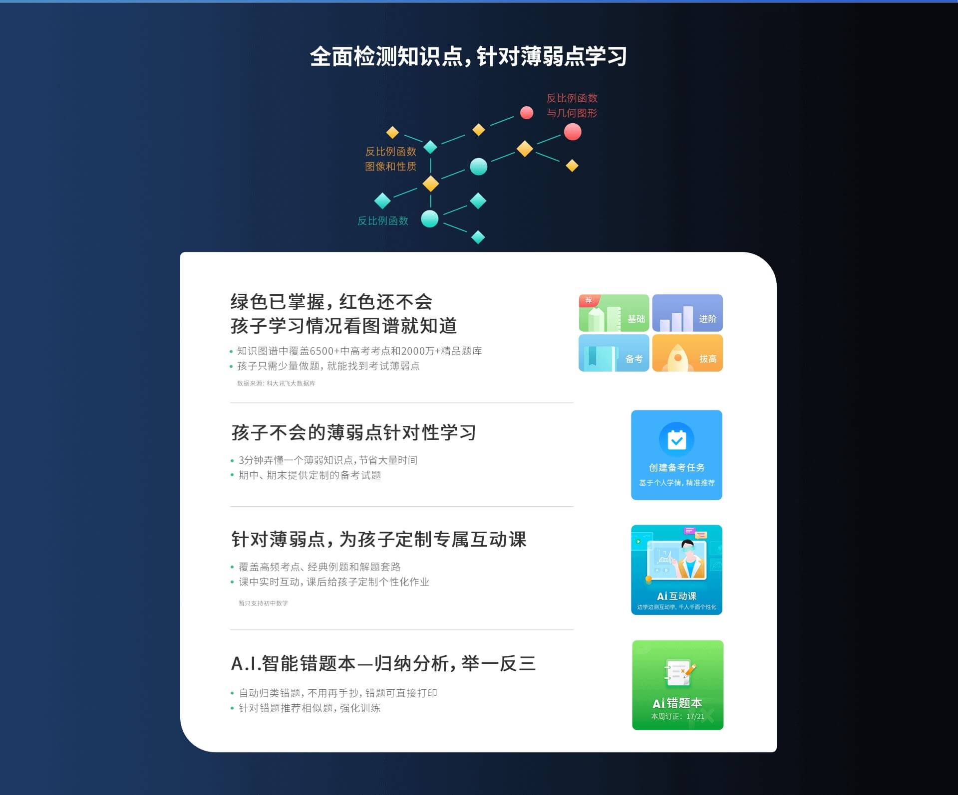 详解科大讯飞AI写作工具使用攻略：全方位解答写作辅助、效率提升相关问题