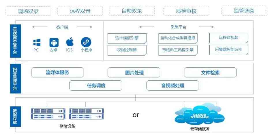 全面解答：AI产品售后支持与客户服务指南