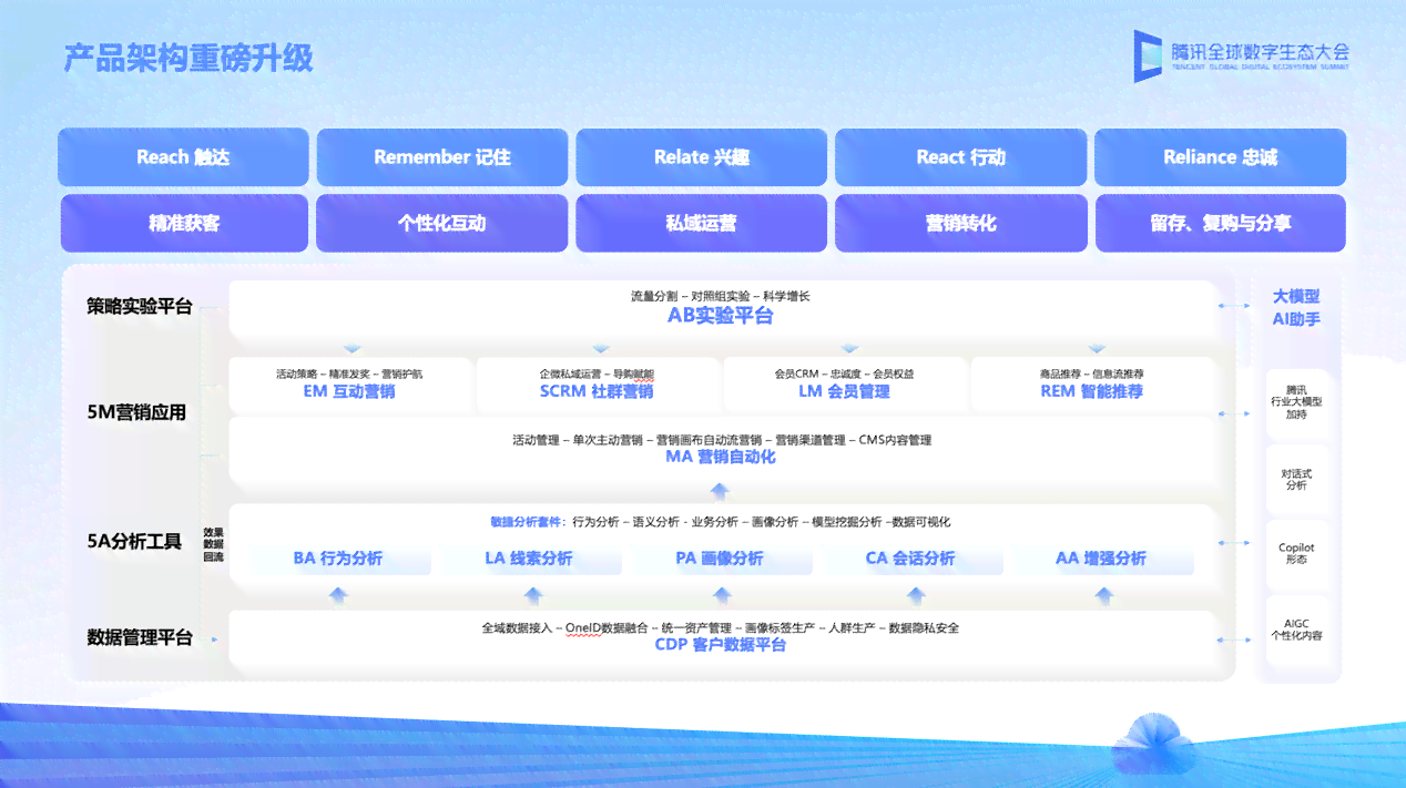 全面解答：AI产品售后支持与客户服务指南