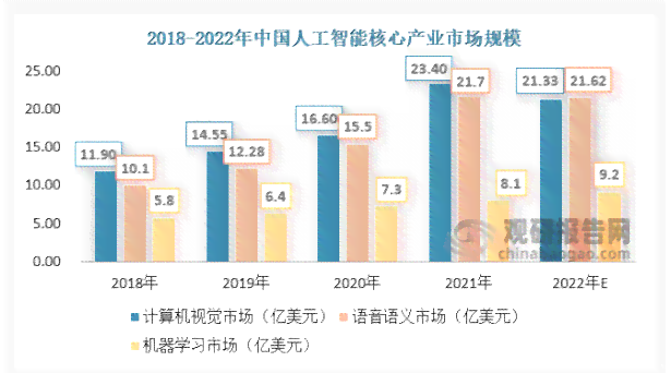 2023年中国人工智能产业发展报告：市场规模、同比增速及亿元级增长新动态