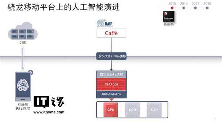 ai有组件功能吗：详解其应用方法与重要性