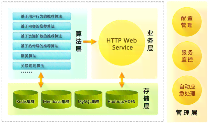 ai有组件功能吗：详解其应用方法与重要性