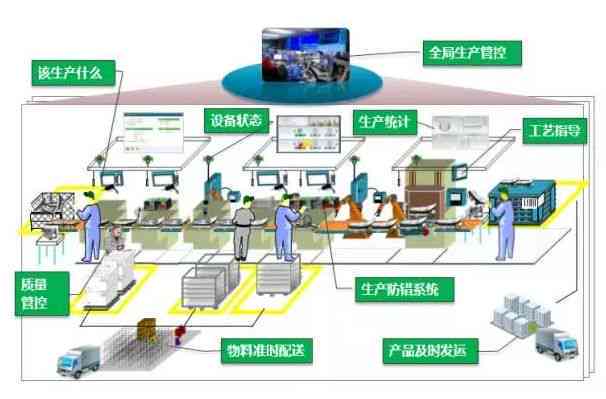 参观智能智慧工厂心得体会：深度解析与文库分享