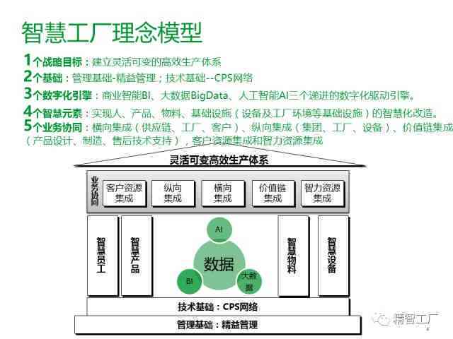 参观智能智慧工厂心得体会：深度解析与文库分享