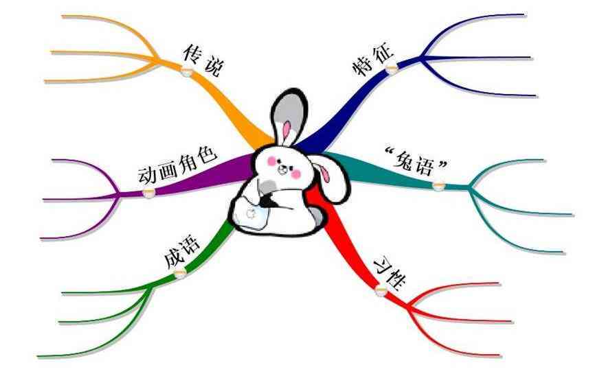 AI文案创作：小兔子能否胜任？揭秘智能写作工具的全方位应用与效果评估