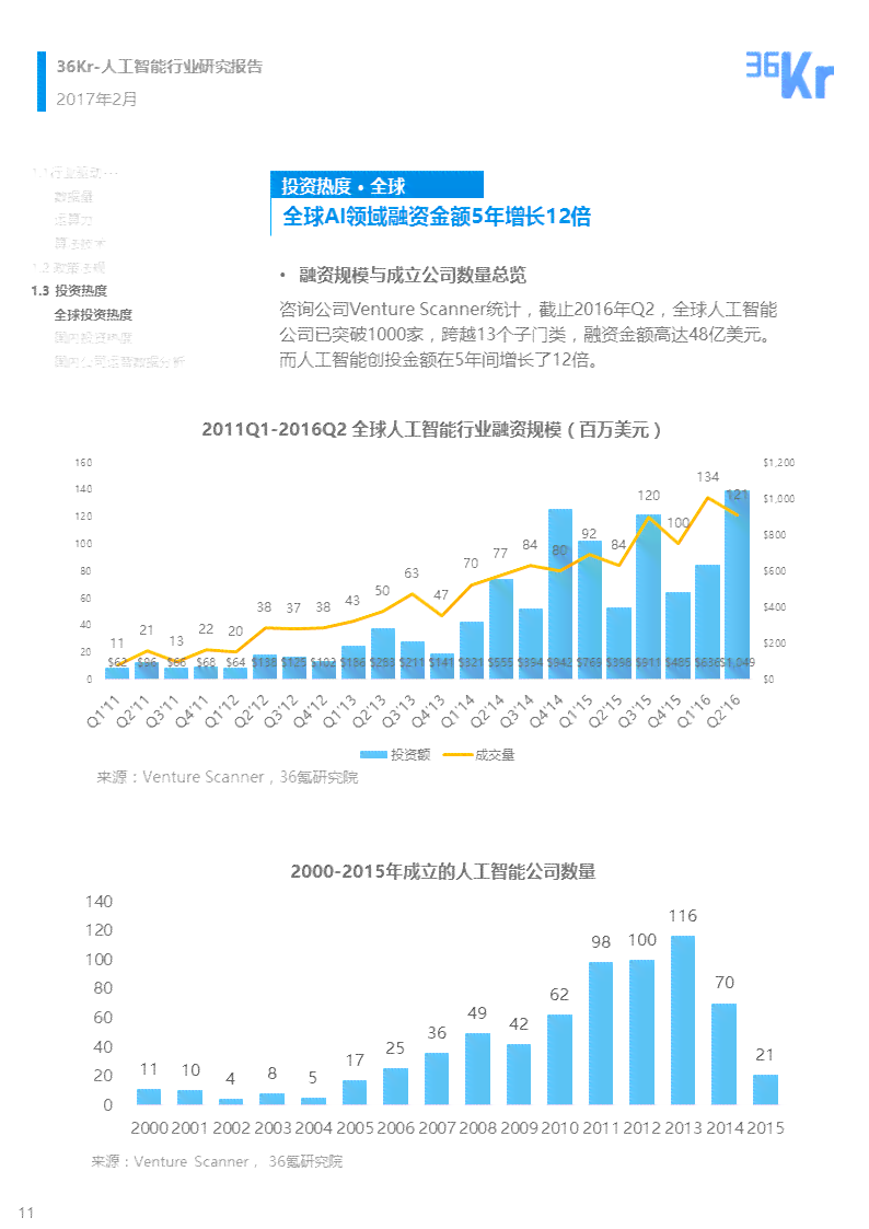 人工智能投资行业研究报告：智能生成与测试模板调研及公司投资研究模板