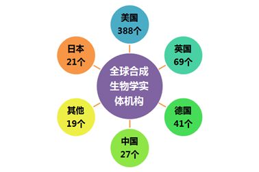 创     司全景解析：顶尖投资机构、热门初创企业与行业趋势洞察