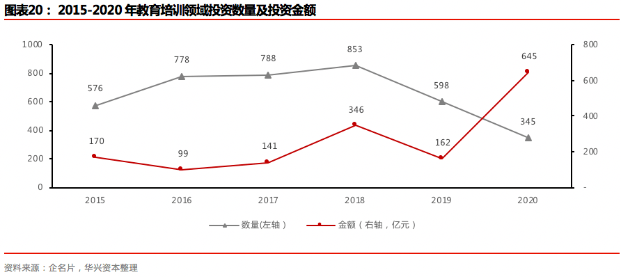 创     司全景解析：顶尖投资机构、热门初创企业与行业趋势洞察