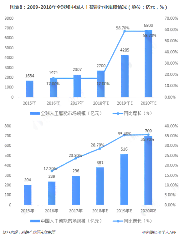 创     司全景解析：顶尖投资机构、热门初创企业与行业趋势洞察