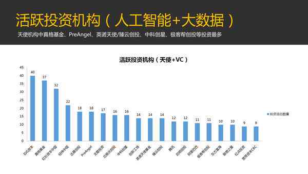 ai创投报告