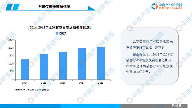 中国智能语音识别技术发展前景与市场分析年度研究报告
